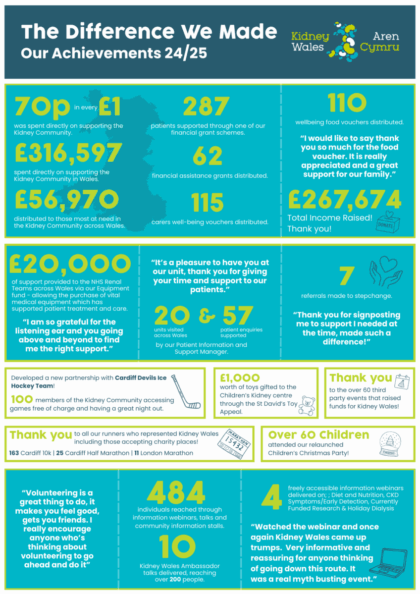 The Difference We Made – Our Impact in 2024/2025