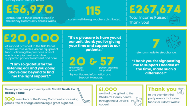 The Difference We Made – Our Impact in 2024/2025